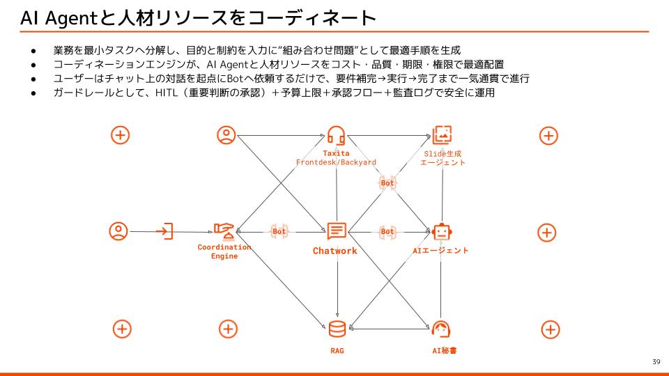 「仕事が終わる」ビジネスチャットへ kubellが描くBPaaS×AI構想の画像4