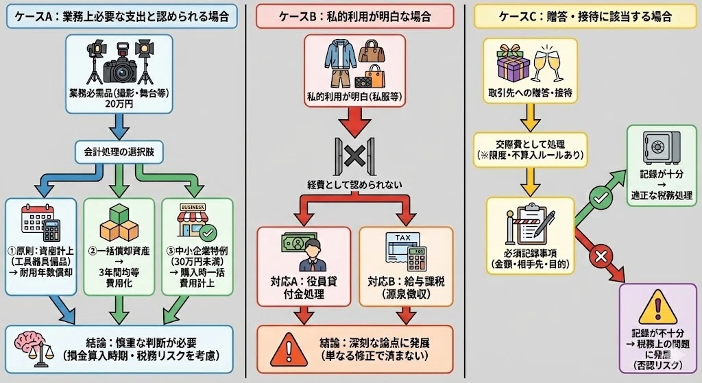 会計×AIの「壁」はどこにあるのか——人とAIの役割分担が経理の未来を変えるの画像5